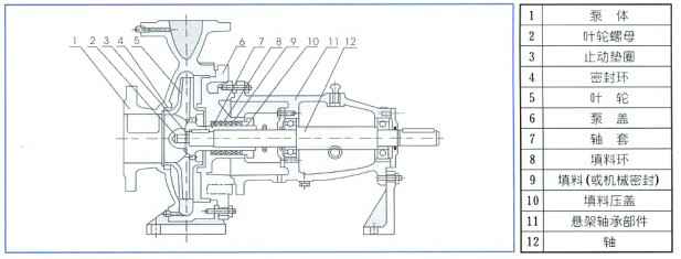 单级离心泵,开云kaiyun官方版在线登录入口-开云(中国)
