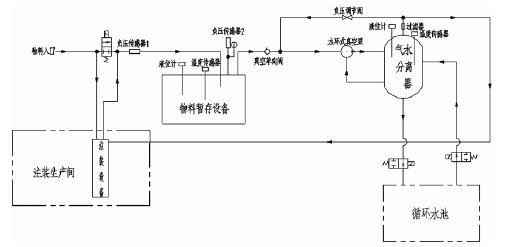 开云kaiyun官方版在线登录入口-开云(中国),佛山水泵厂,水环真空泵,开云kaiyun官方版在线登录入口-开云(中国)厂